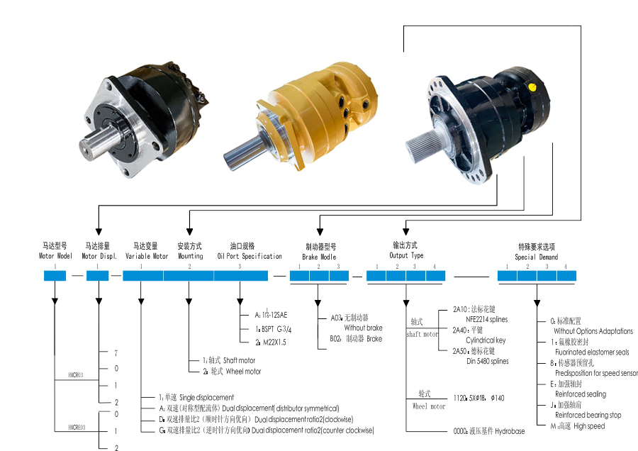 MCR03 Series Hydraulic Multipurpose Travel Motor