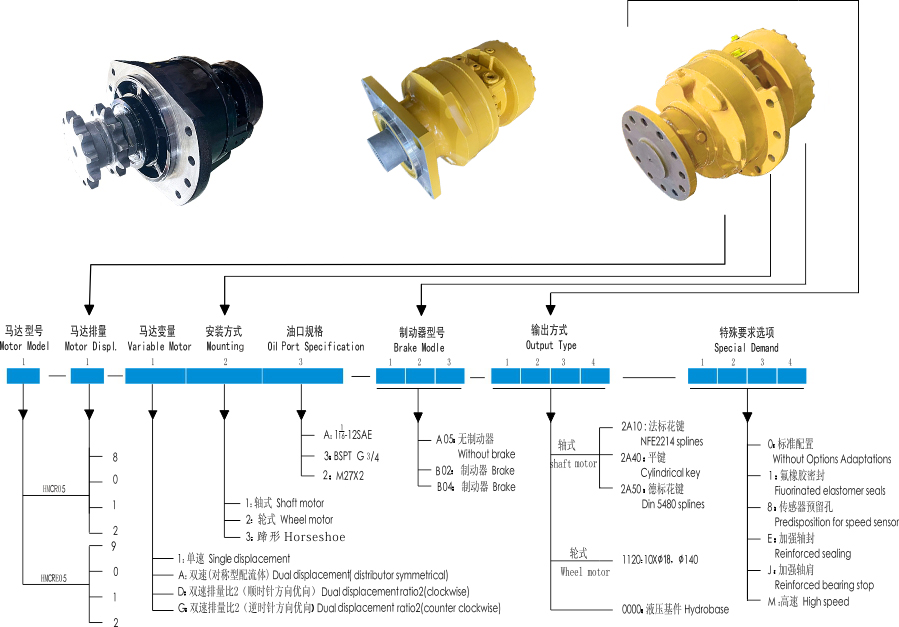 High Flow Radial Piston Hydraulic Oil Motor for construction machinery