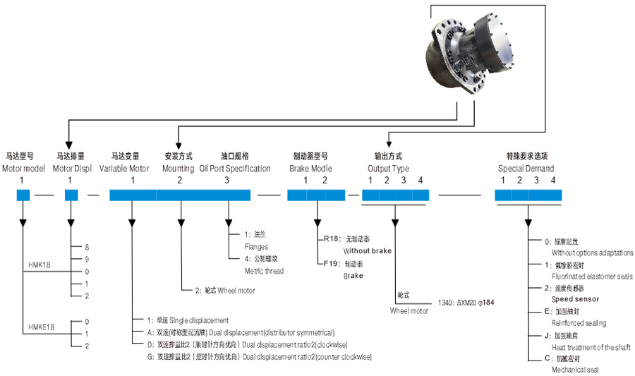 MK18 hydraulic travel motor radial piston hydromotor for wheel drive systems