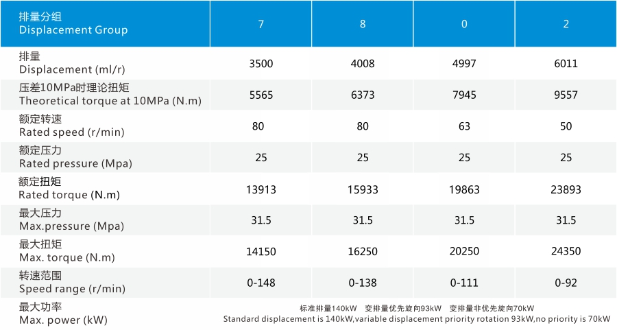 China-customized-hydraulic-piston-motor-supplier