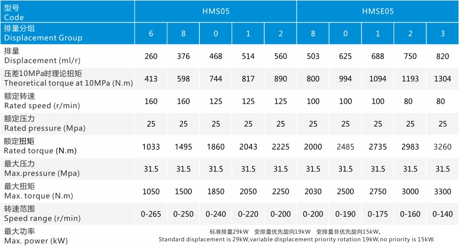 piston-travel-motor-technical-parameter-chart
